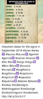 One thing gemini and cancer both possess in abundance is a great sense of humor, and although gemini's wit is more. Important Dates The Signs In September 2018 Aries 3 10 28 Taurus 4 12 23 Gemini 4 14 24 Cancer 7 17 18 Leo 5 15 24 Virgo 2 14 29 Libra