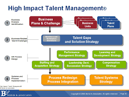 Search Results Why People Management Is Replacing Talent