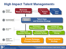 search results why people management is replacing talent