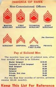 16 Detailed Usmc Pay Grade