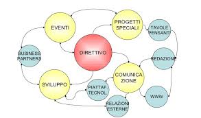 Organigramma Aziendale Definizione Tipologie E Disciplina Normativa