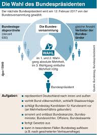Aufgaben und kompetenzen des bundespräsidenten. Bundesprasident Grosse Koalition Nominiert Steinmeier Bayernkurier