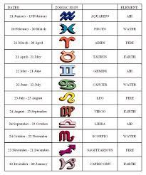 You don't have to be a maths whizz to realise this means the star sign seasons change ever so slightly depending on the year.for example, if you're. Zodiac Hand Stamped Necklace Zodiac Signs Elements Zodiac Signs Months Zodiac Signs Chart