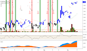 Page 3 Commodity Channel Index Cci Technical Indicators