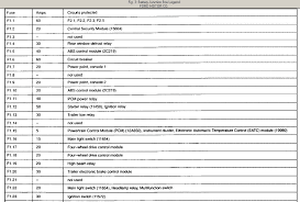 We have 1 instruction manual and user guide for 1998 explorer ford. Ford Explorer Fuse Diagram 2002 California Site Wiring Diagrams Meet