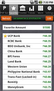 Invert the table to see us dollars per 1 mexican peso. Canadian Dollar To Philippine Peso Exchange Rate Today Western Union
