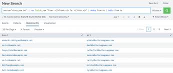 Rex Splunk Documentation