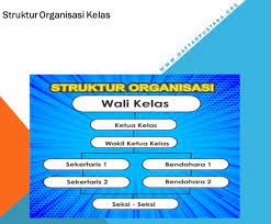 Penuliscilik.com tanpa tanda petik dua. Struktur Organisasi Kelas Dan Tugas Pokok Setiap Posisi Daftar Pustaka