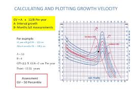 Growth Assessment And Monitoring