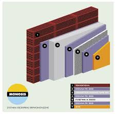 Image result for Monosis