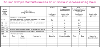 Image result for Variable Rate Insulin Infusion