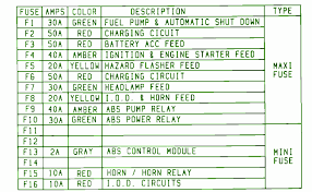 Or 93 yj might work? 1997 Jeep Wrangler Fuse Box Cover Wiring Diagram Star Usage Star Usage Agriturismoduemadonne It