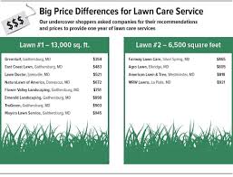 Has been setting the standard for west michigan lawn care including: Selecting A Lawn Care Service Washington Consumers Checkbook