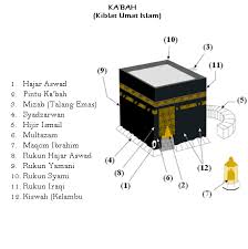 Setiap muslim harus mengetahui tata cara ibadah umroh lengkap sesuai sunnah, beserta doa, bacaan dan keistimewaannya. Tata Cara Manasik Umroh Sesuai Sunnah Rasul