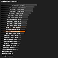 Die häufigsten vergleiche mit diesen prozessoren. Amd Ryzen 5 2600x Cpu Review Processing Features Performance Aida64