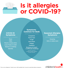 You haven't had a fever above 100.4 °f (38 °c) for at least 3 days and aren't. Is It Allergies Or Covid 19 Children S Health