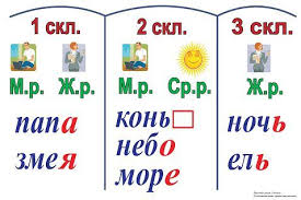 порядок выполнения действий в выражениях со скобками 3 класс примеры Nasha Shkola Nachalnaya Shkola I Do Shkoly Uroki Pisma Uroki Matematiki Pravila Pravopisaniya