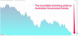 chart of the day australian 10 year bond yields just hit a