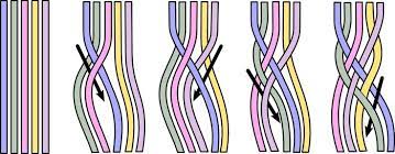 Five Strand Braids 5 Strand Braids Braids
