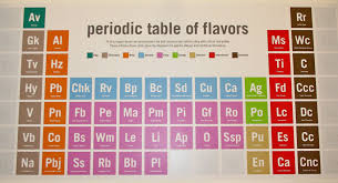 Our Periodic Table Of Flavors Which One Is Your Favorite Periodic Table Super Teacher Worksheets Yogurt Shop