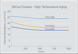 Momentive Com Thermally Conductive Silicone Grease