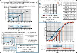 7) find the 5 number summary. Cumulative Frequency Graphs Box Plots Worksheet A Printing