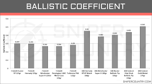 7 62 X 39 Vs 308 Win Cartridge Comparison Sniper Country