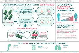 Niclosamide niclosamide systematic (iupac) name ? Cosentyx Secukinumab For Treatment Of Plaque Psoriasis Clinical Trials Arena