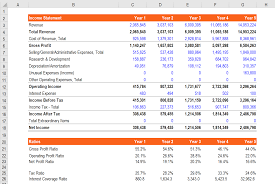 Financial Analysis Overview Guide Types Of Financial