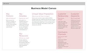 How To Create A Business Model Canvas Free Templates Xtensio