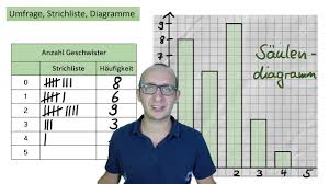 Umfrage Strichliste Diagramme Youtube