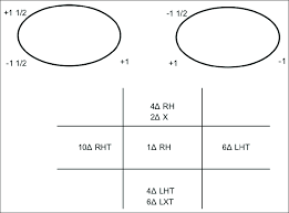 Image result for Cover Test