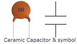 May 18, 2021 · the only solution to test capacitors without desoldering is by measuring their equivalent series resistance (esr). Ceramic Capacitor Working Different Types And Their Applications