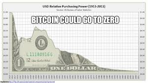 Check out our snapshot charts and see when there is an opportunity to buy or sell. Image Tagged In Dollar Chart Imgflip