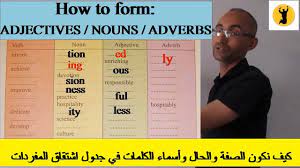Noun, adjective, verb or adverb? How To Derive Nouns Adjectives Adverbs ÙƒÙŠÙ Ù†Ø´ØªÙ‚ Ø§Ù„Ø§Ø³Ù…Ø§Ø¡ Ùˆ Ø§Ù„ØµÙØ§Øª ÙˆØ§Ù„Ø§Ø­ÙˆØ§Ù„ ÙÙŠ Ø¬Ø¯ÙˆÙ„ Ø§Ù„Ø§Ø´ØªÙ‚Ø§Ù‚Ø§Øª Youtube