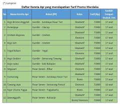 Syarat naik kereta api jarak jauh selama masa pandemi adalah dengan rapid test antigen atau pcr swab terlebih dahulu. Jadwal Kereta Api Cirebon Bekasi 2018