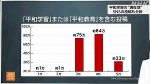 News source: NHKニュース
