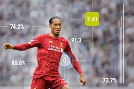 Tous les clubs de ligue 1 à la dh disposent d'un accès à la base de cv professionnels et ils sont plus de 300 à s'y connecter régulièrement à la recherche de nouveaux talents. Notes Statistiques Sofascore Sofascore News