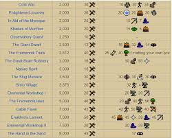 Osrs Crafting Guide: 1-99 Cheap/Expensive Methods