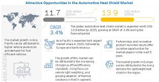 We did not find results for: Automotive Heat Shield Market By Application Product Function And Region Global Forecast To 2025 Marketsandmarkets