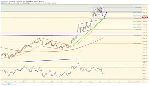 chart of the day gold xauusd september 10th 2019