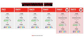 Choose from an array of internet passes & unlimited apps bundle from as low as rm5. Hotlink Introduces Its New Prepaid Pack The Star