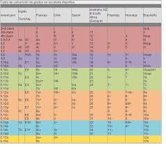 Check spelling or type a new query. Climbing Grade Conversion 8a