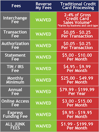 Use our business credit card comparison chart to explore business credit cards from u.s. Fee Comparison Reverse My Fees