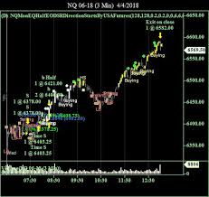 emini nasdaq 100 stock index futures contract trading charts