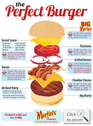 Grilling Resources Burger Toppings Food Truck Menu Gourmet Burgers