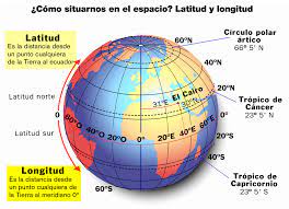 La mayor longitud la encontramos en el ecuador de la tierra, que alcanza los 40.076 km y tiene una latitud de 0º (los paralelos se miden en grados). Geografia Para La Eso La Localizacion Por Coordenadas Y Los Husos Horarios