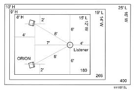 Your acoustical article was for home theatres which are generally smaller. Room Acoustics
