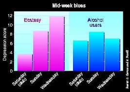 7 how long does ecstasy show up in body system (urine, blood, saliva, hair) ? After The Rave The Ecstasy Hangover New Scientist