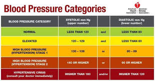 the latest blood pressure guidelines what they mean for you